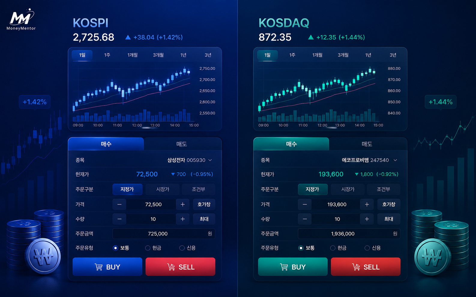 코스피/코스닥